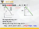 新人教版2019高中物理必修2   .重力势能_重力势能参考课件
