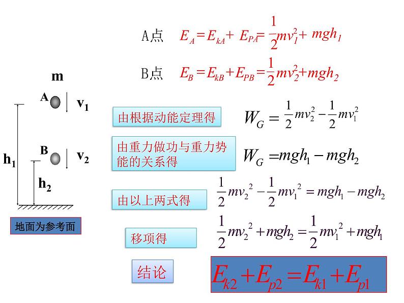 新人教版2019高中物理必修2  机械能守恒定律课件PPT第5页