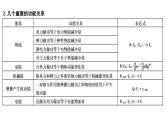 2023届二轮复习 专题二 第1讲　功和能 课件