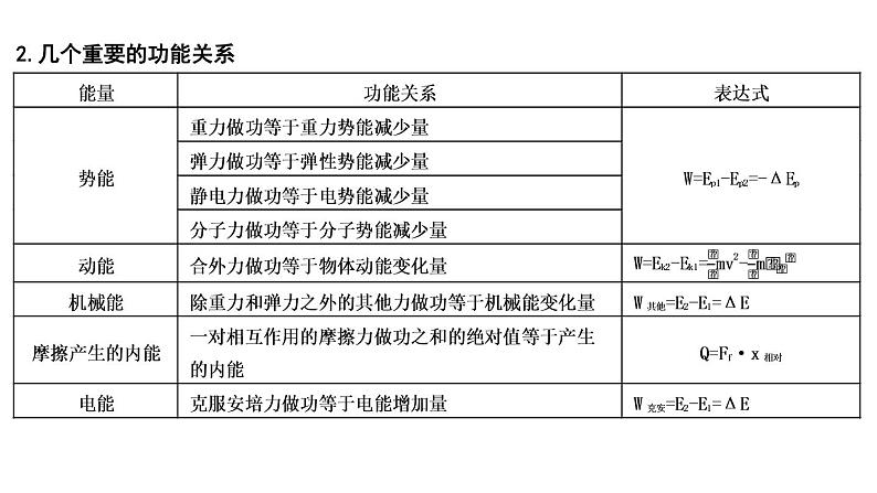 2023届二轮复习 专题二 第1讲　功和能 课件第4页