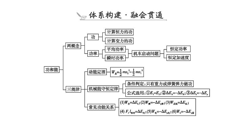 2023届二轮复习 专题二 第1讲　功和能 课件第6页