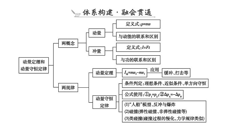 2023届二轮复习 专题二 第2讲　动量定理和动量守恒定律 课件第8页