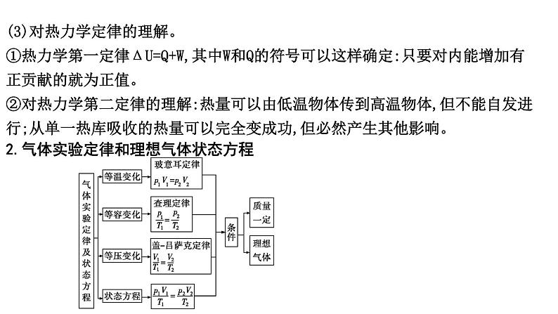 2023届二轮复习 专题六　热　学 课件第4页