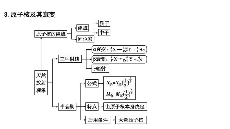 2023届二轮复习 专题七　近代物理初步 课件第5页