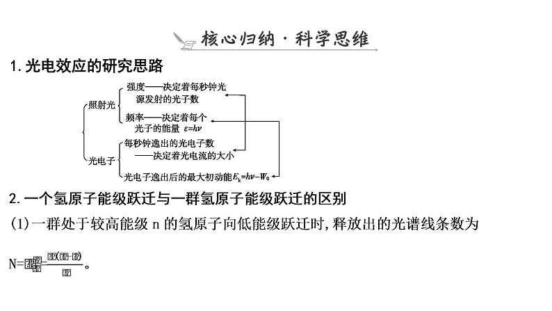 2023届二轮复习 专题七　近代物理初步 课件第7页