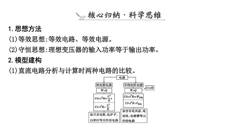 2023届二轮复习 专题四 第1讲　直流电路与交流电路 课件第6页