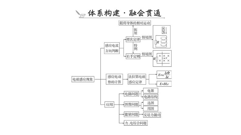 2023届二轮复习 专题四 第2讲　电磁感应及其综合应用 课件07