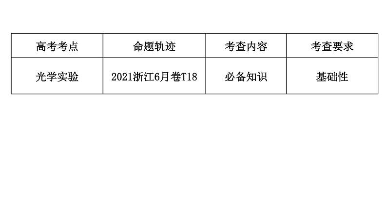 2023届二轮复习 专题八 第3讲　热学、光学实验 课件第3页