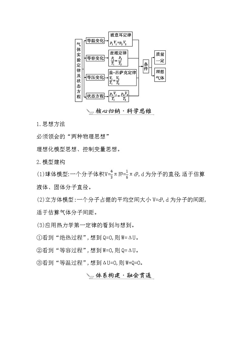 2023届二轮复习 专题六　热学 学案第2页