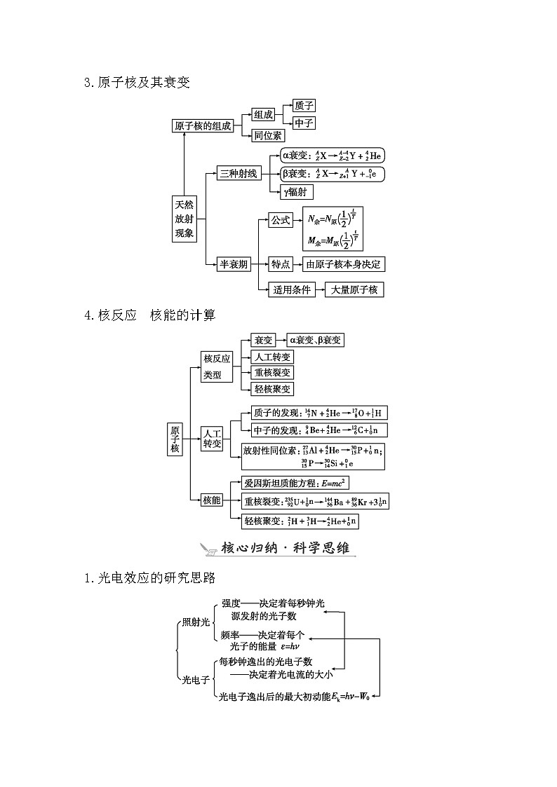 2023届二轮复习 专题七　近代物理初步 学案第2页