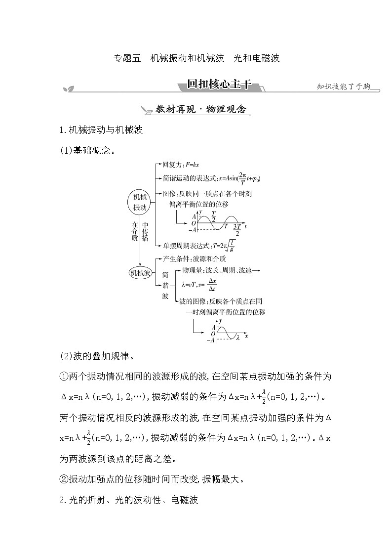 2023届二轮复习 专题五　机械振动和机械波　光和电磁波 学案01