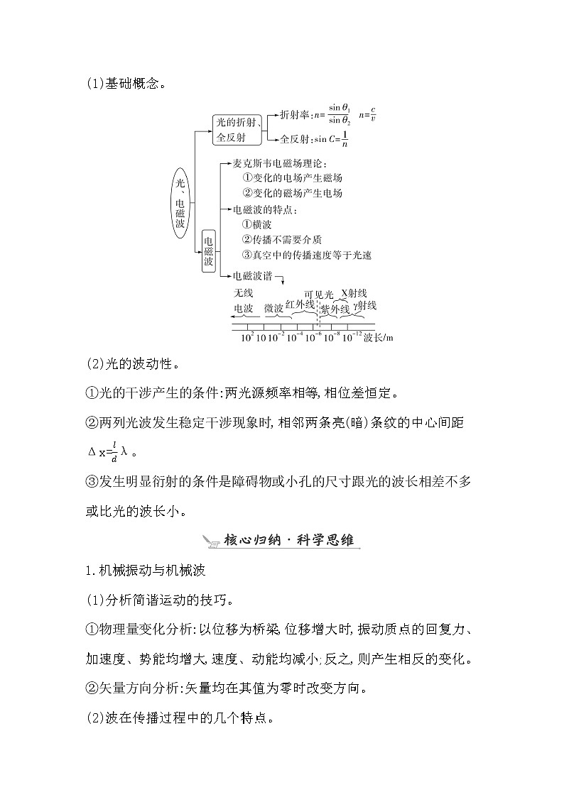 2023届二轮复习 专题五　机械振动和机械波　光和电磁波 学案02