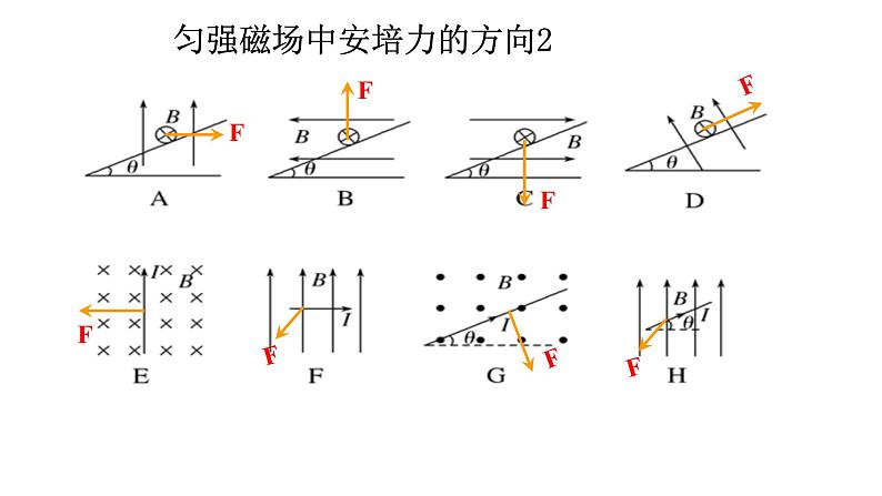 1.1.1   磁场对通电导线的作用力  课件 -2022-2023学年高二下学期物理人教版（2019）选择性必修第二册08