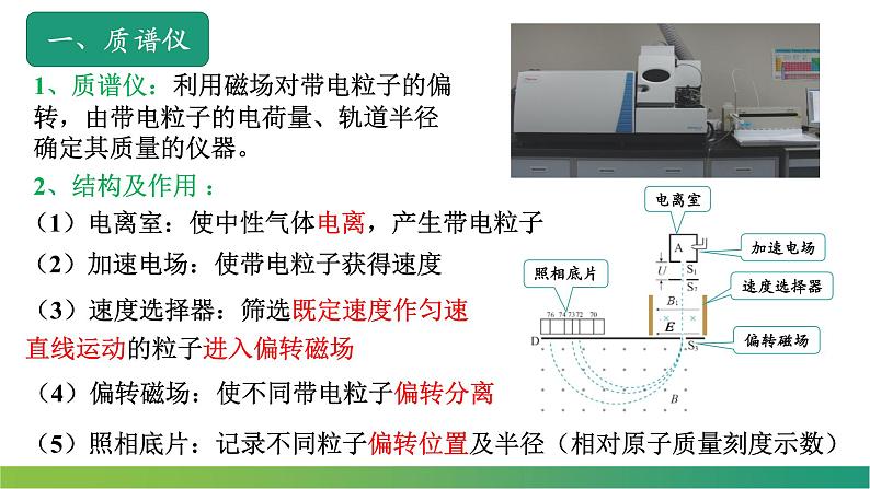 1.4.1    质谱仪与回旋加速器 课件  -2022-2023学年高二下学期物理人教版（2019）选择性必修第二册第6页