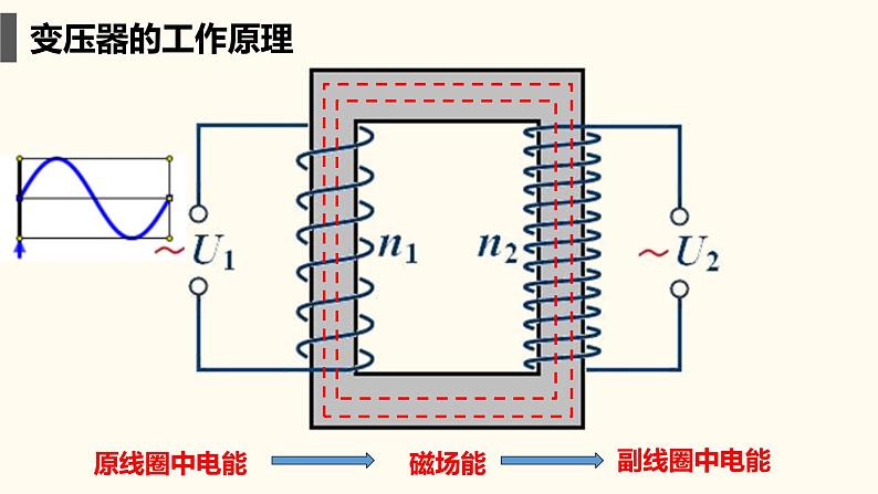 3.3 变压器 课件 -2022-2023学年高二下学期物理人教版（2019）选择性必修第二册06