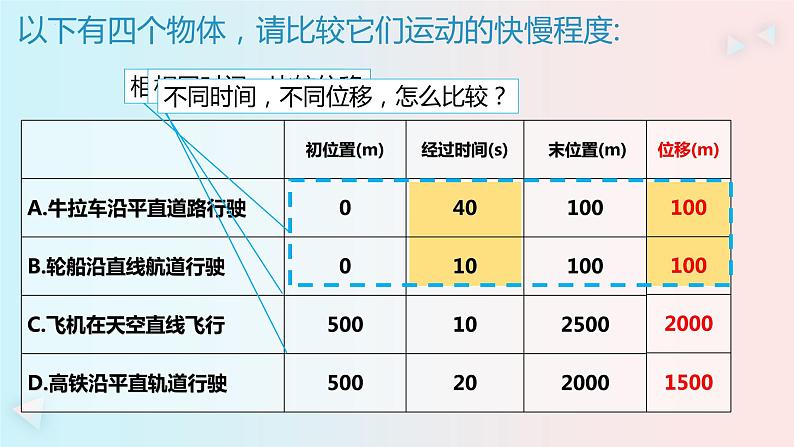 1.3 位置变化的快慢与方向——速度 课件-2022-2023学年高一上学期物理教科版（2019）必修第一册03