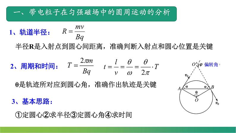 1.3.2 专题  带电粒子在有界磁场中的运动 课件  -2022-2023学年高二下学期物理人教版（2019）选择性必修第二册第3页