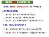 1.4.2 专题  带电体在复合场的直线运动 课件  -2022-2023学年高二下学期物理人教版（2019）选择性必修第二册