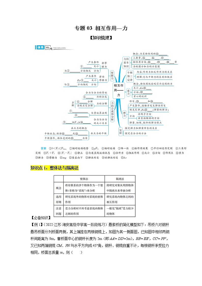2022-2023学年人教版必修物理第一册专题03相互作用-力（知识点过关）（Word版含答案）第1页