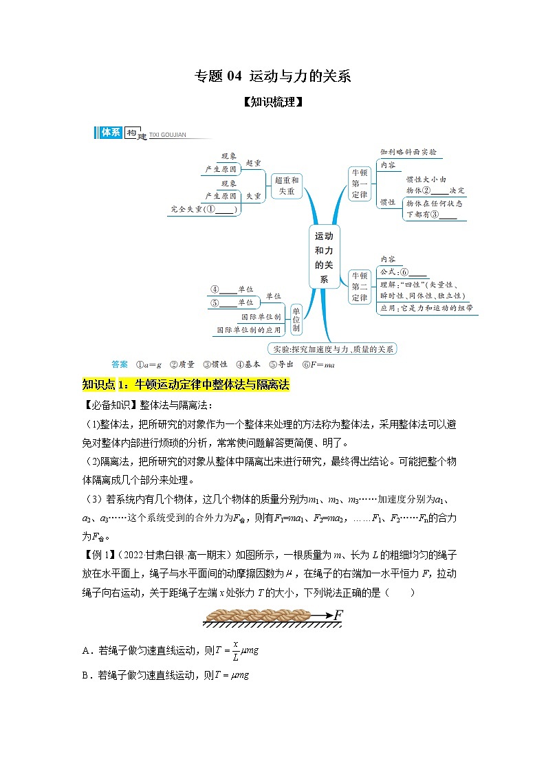 2022-2023学年人教版必修物理第一册专题04运动与力的关系（知识点过关）（Word版含答案）第1页