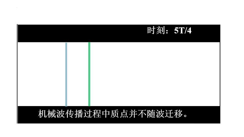 3.1波的形成 课件  高二上学期物理人教版（2019）选择性必修第一册05