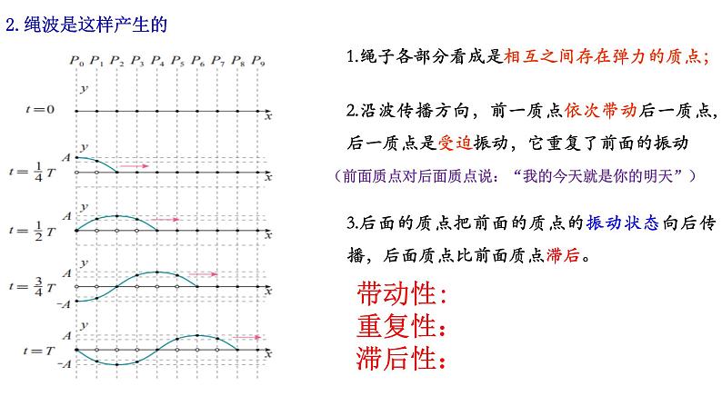 3.1波的形成 课件  高二上学期物理人教版（2019）选择性必修第一册06