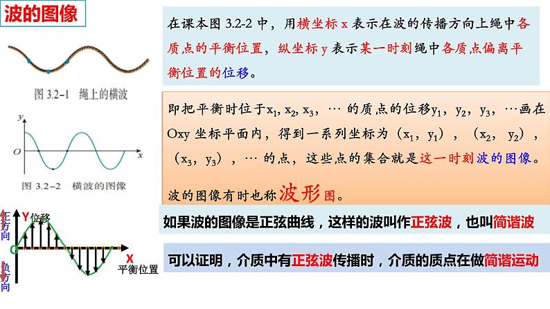 3.2波的描述 课件  高二上学期物理人教版（2019）选择性必修第一册第4页