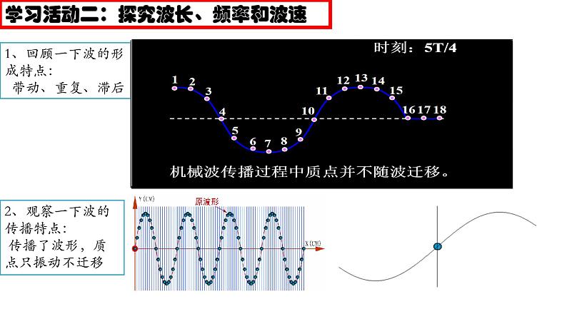 3.2波的描述 课件  高二上学期物理人教版（2019）选择性必修第一册第7页