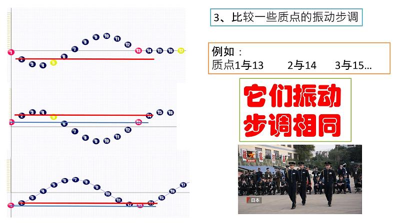 3.2波的描述 课件  高二上学期物理人教版（2019）选择性必修第一册08