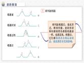 3.4波的干涉课件  高二上学期物理人教版（2019）选择性必修第一册
