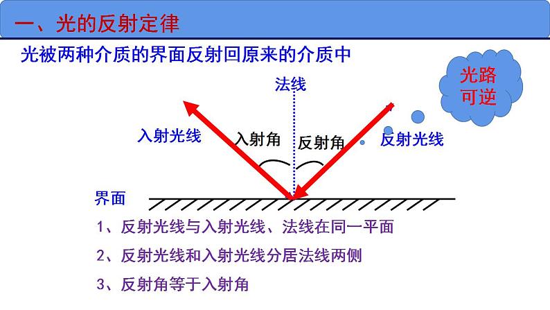 4.1+光的折射  课件  高二上学期物理人教版（2019）选择性必修第一册04