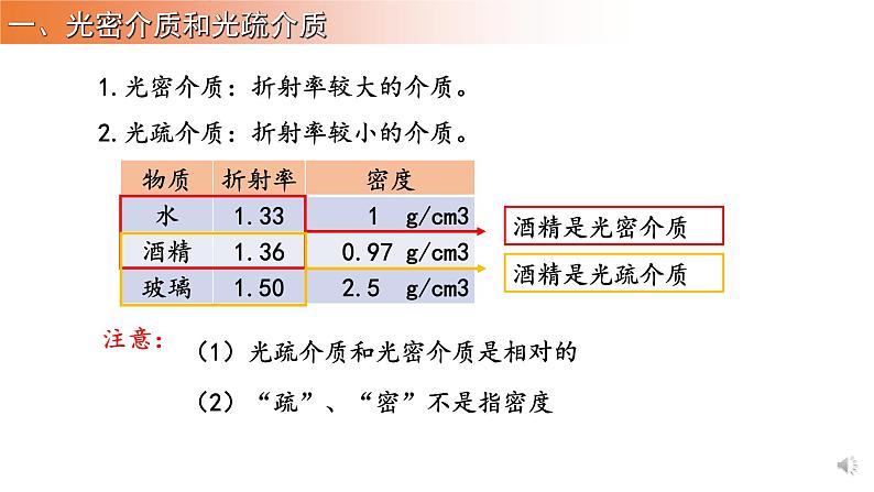 4.2+全反射 课件   高二上学期物理人教版（2019）选择性必修第一册第3页