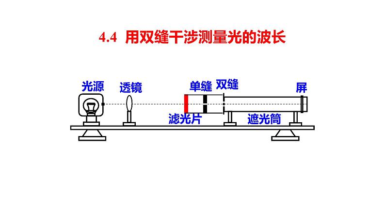 4.4实验：用双缝干涉测量光的波长 高二上学期物理人教版（2019）选择性必修第一册课件PPT01