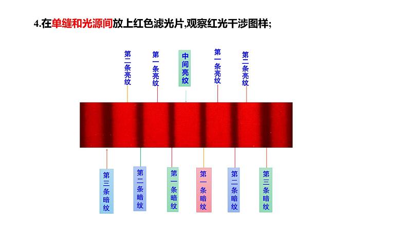 4.4实验：用双缝干涉测量光的波长 高二上学期物理人教版（2019）选择性必修第一册课件PPT06