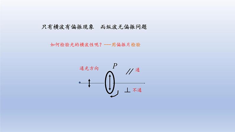 4.6光的偏振 激光 课件   高二上学期物理人教版（2019）选择性必修第一册第3页