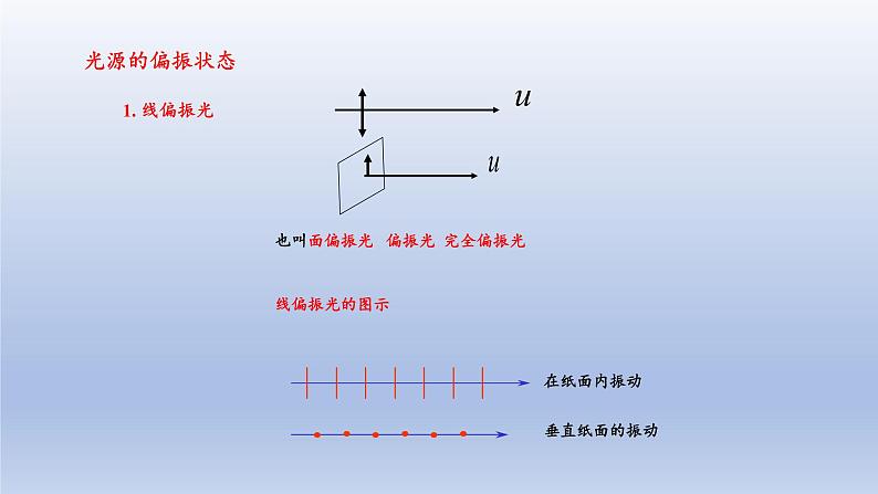 4.6光的偏振 激光 课件   高二上学期物理人教版（2019）选择性必修第一册第5页