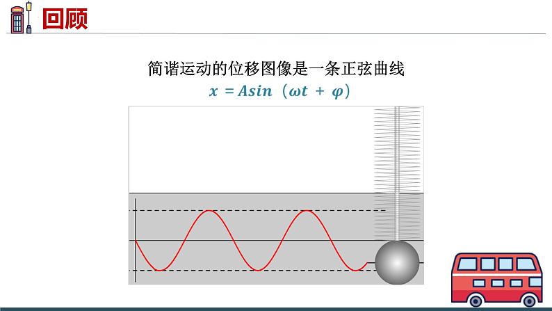 2.2简谐运动的描述 课件 高二上学期物理人教版（2019）选择性必修第一册02