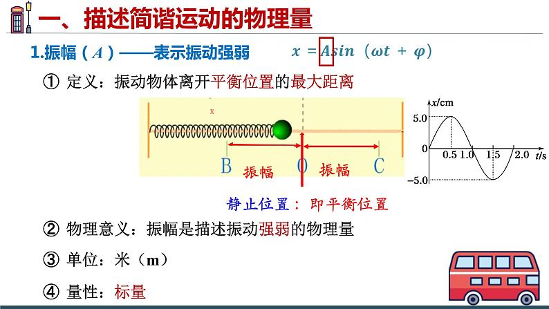 2.2简谐运动的描述 课件 高二上学期物理人教版（2019）选择性必修第一册03