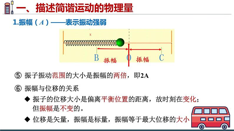 2.2简谐运动的描述 课件 高二上学期物理人教版（2019）选择性必修第一册04