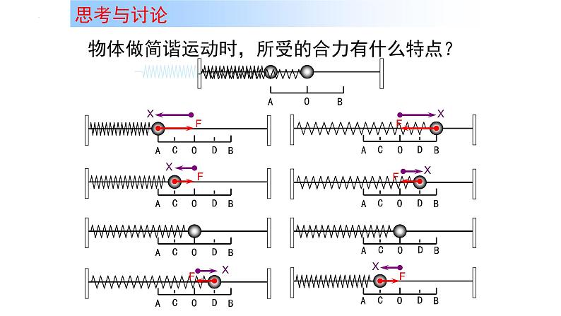 2.3简谐运动的回复力和能量 课件  高二上学期物理人教版（2019）选择性必修第一册05