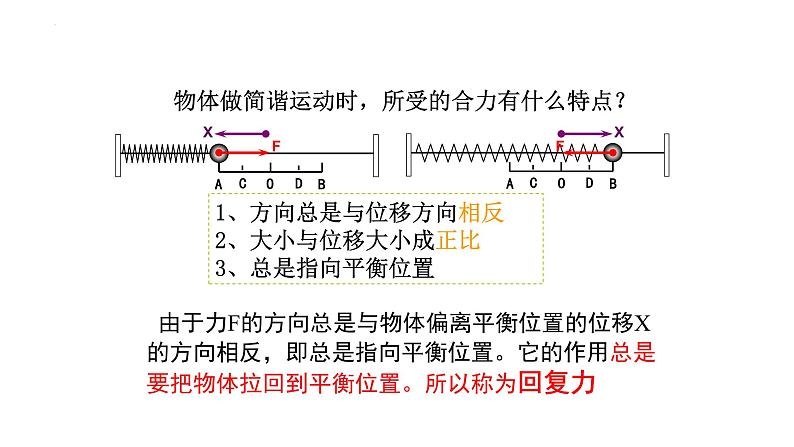 2.3简谐运动的回复力和能量 课件  高二上学期物理人教版（2019）选择性必修第一册06