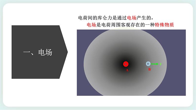 1.3电场与电场强度 课件-高二上学期物理鲁科版（2019）必修第三册第4页