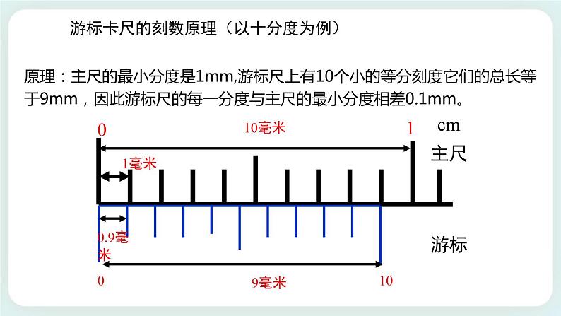 3.5 科学测量：长度的测量及测量工具的选用 课件-高二上学期物理鲁科版（2019）必修第三册04