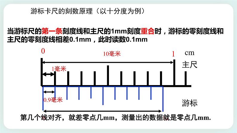 3.5 科学测量：长度的测量及测量工具的选用 课件-高二上学期物理鲁科版（2019）必修第三册05