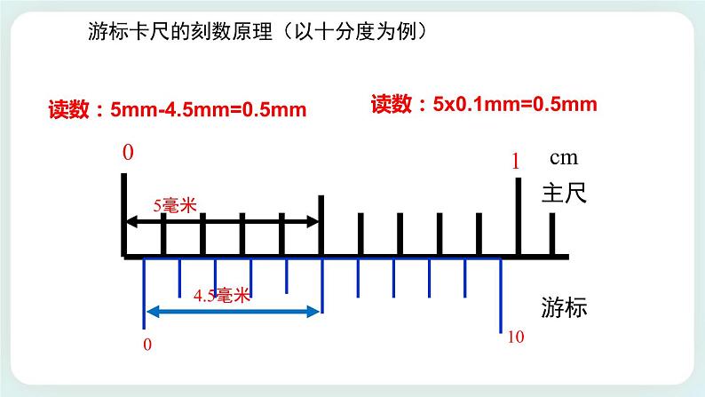 3.5 科学测量：长度的测量及测量工具的选用 课件-高二上学期物理鲁科版（2019）必修第三册06