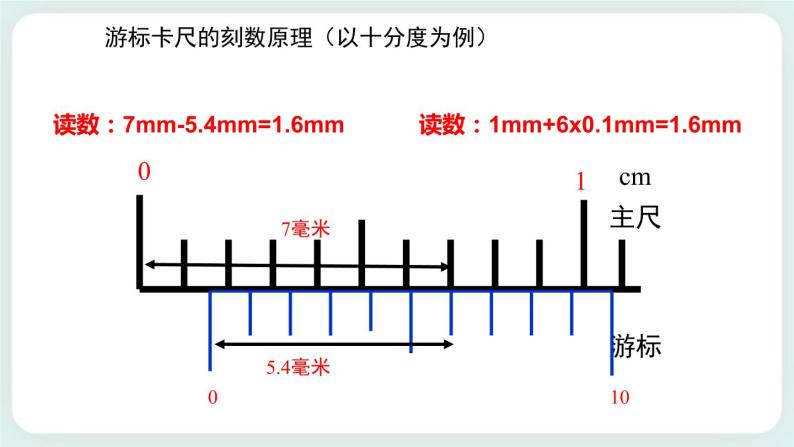 3.5 科学测量：长度的测量及测量工具的选用 课件-高二上学期物理鲁科版（2019）必修第三册07