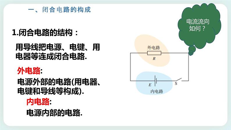 4.1.1 闭合电路欧姆定律 课件-高二上学期物理鲁科版（2019）必修第三册第2页