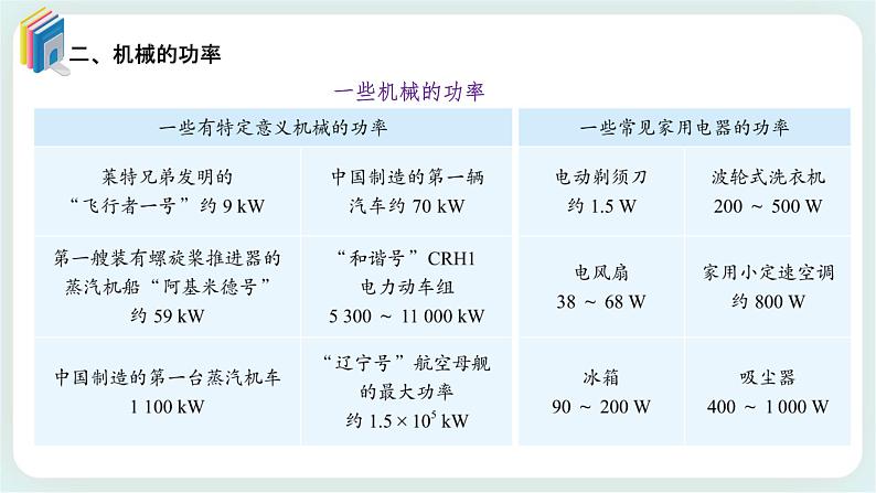 1.2 功率-高一物理备课必备课件（鲁科版2019必修第二册）第7页