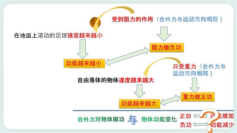 1.3 动能和动能定理-高一物理备课必备课件（鲁科版2019必修第二册）07