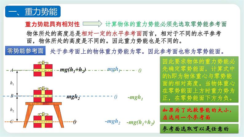 1.4 势能及其改变-高一物理备课必备课件（鲁科版2019必修第二册）07